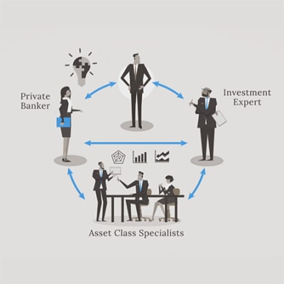 VIDEO: Lombard Odier Advisory – in control, but not alone