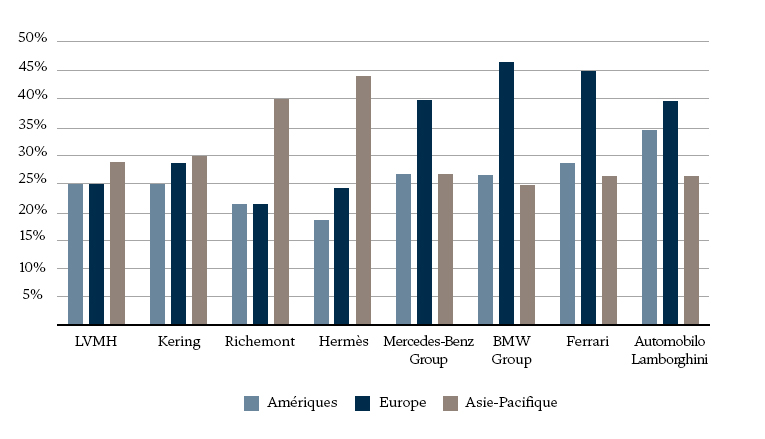locom/news/2025/12/20251210/Graphique_ArticleLOcom_FR