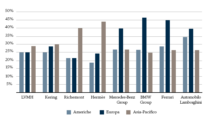 locom/news/2025/12/20251210/Graphique_ArticleLOcom_IT