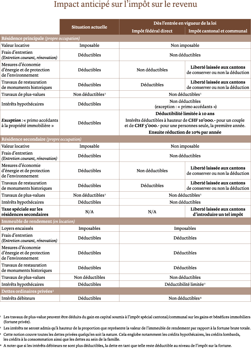 locom/news/2026/02/20260225/AHS_tableau_FR